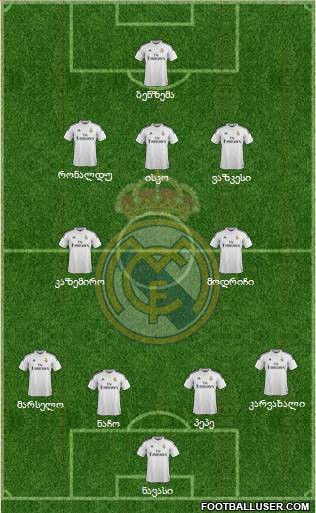 Real Madrid C.F. Formation 2015