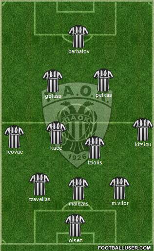 AS PAOK Salonika Formation 2015