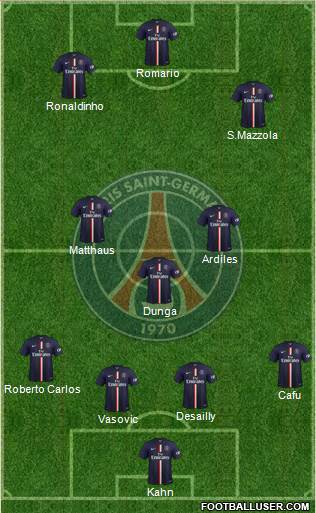 Paris Saint-Germain Formation 2015