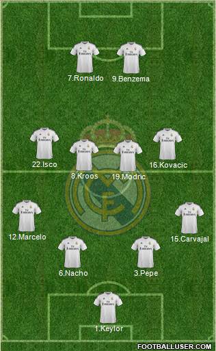 Real Madrid C.F. Formation 2015