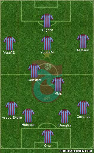 Trabzonspor Formation 2015
