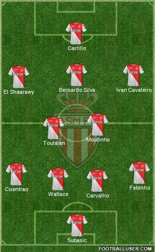 AS Monaco FC Formation 2015