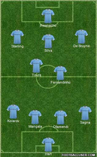 Manchester City Formation 2015