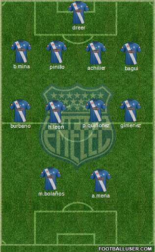 CS Emelec Formation 2015