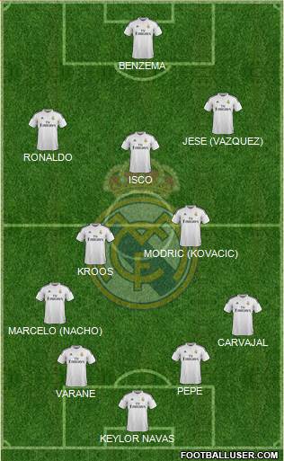 Real Madrid C.F. Formation 2015