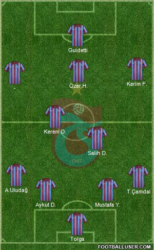 Trabzonspor Formation 2015