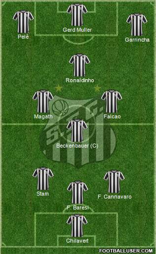 Santos FC Formation 2015