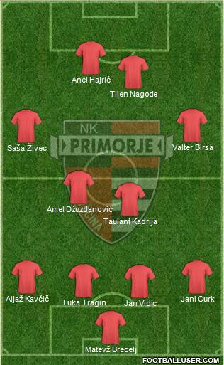 NK Primorje Formation 2015