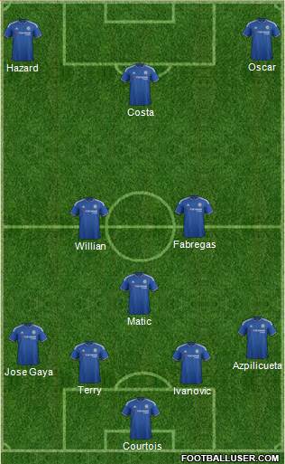 Chelsea Formation 2015