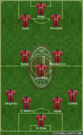 A.C. Milan Formation 2015
