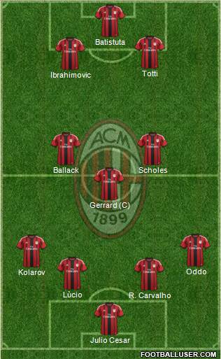 A.C. Milan Formation 2015