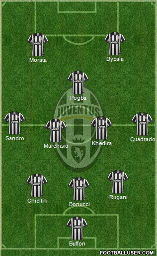 Juventus Formation 2015
