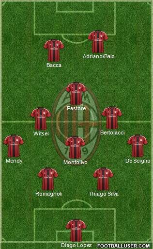 A.C. Milan Formation 2015