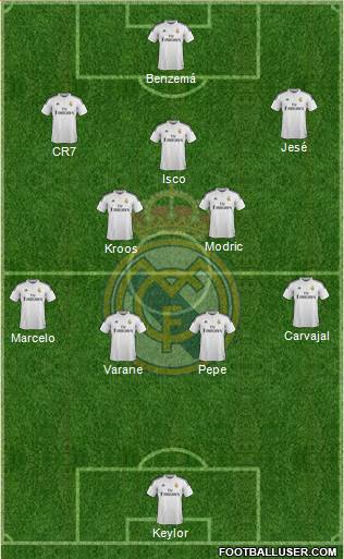 Real Madrid C.F. Formation 2015