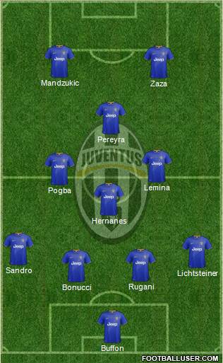 Juventus Formation 2015