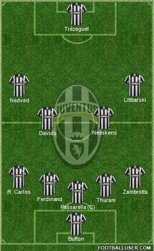 Juventus Formation 2015