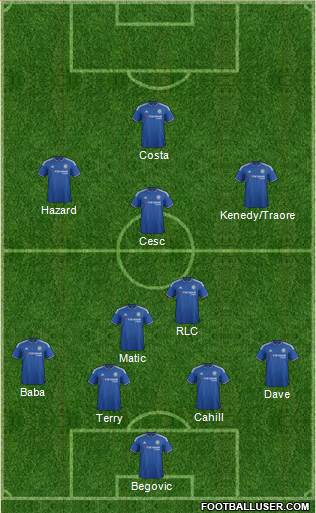Chelsea Formation 2015