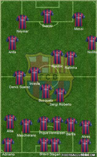 F.C. Barcelona Formation 2015