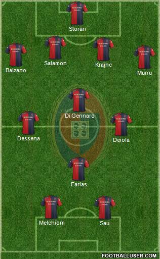 Cagliari Formation 2015