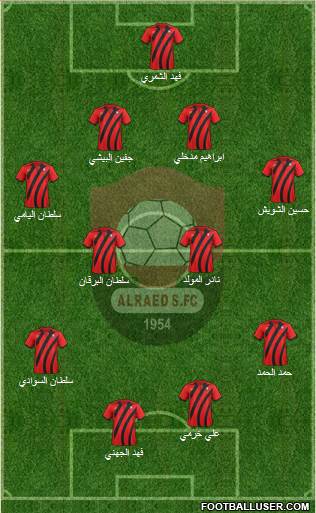 Al-Ra'eed Formation 2015