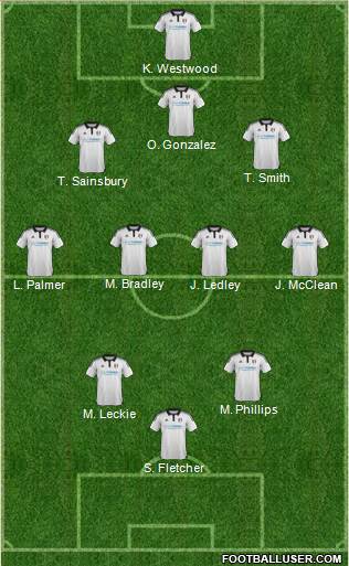 Fulham Formation 2015