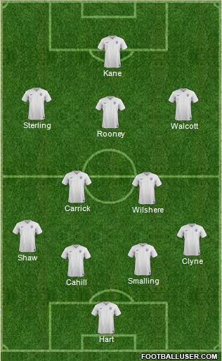 England Formation 2015