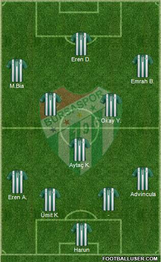Bursaspor Formation 2015