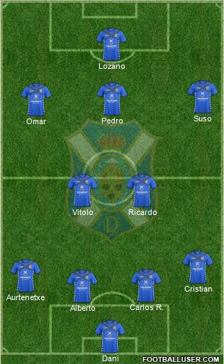 C.D. Tenerife S.A.D. Formation 2015
