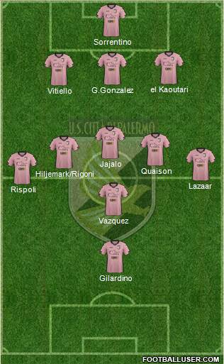 Città di Palermo Formation 2015