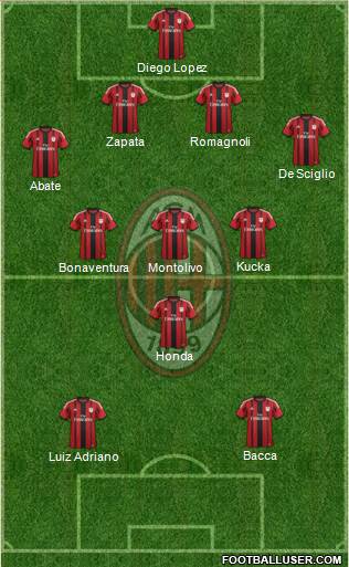 A.C. Milan Formation 2015