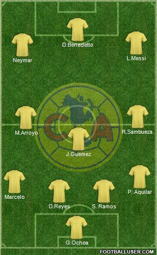 Club de Fútbol América Formation 2015