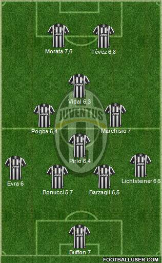 Juventus Formation 2015