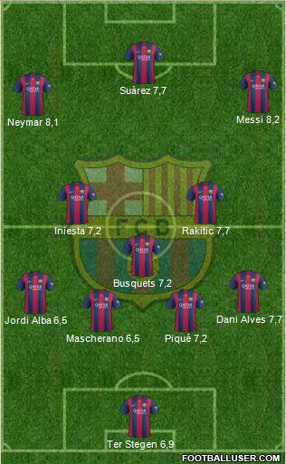 F.C. Barcelona Formation 2015