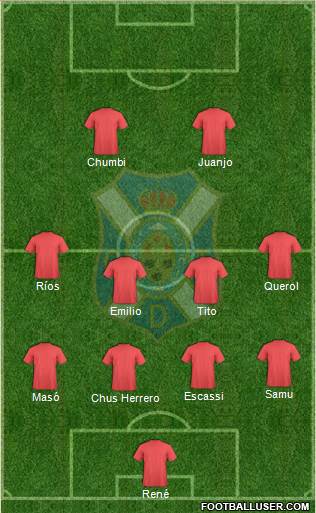 C.D. Tenerife S.A.D. Formation 2015