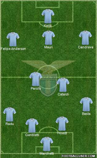 S.S. Lazio Formation 2015