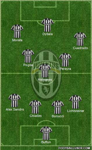 Juventus Formation 2015