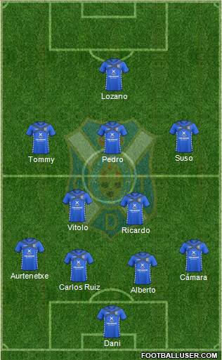 C.D. Tenerife S.A.D. Formation 2015