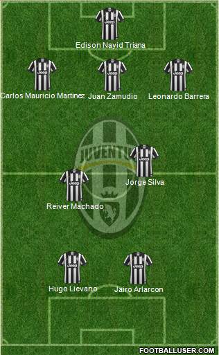 Juventus Formation 2015