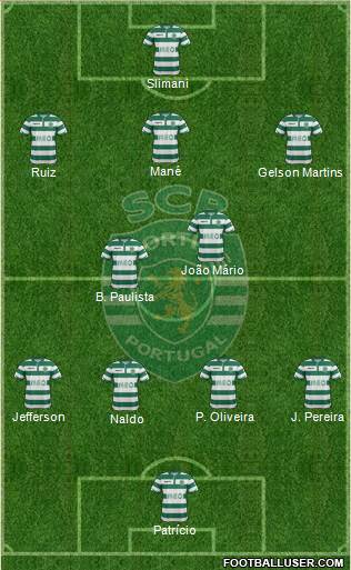 Sporting Clube de Portugal - SAD Formation 2015
