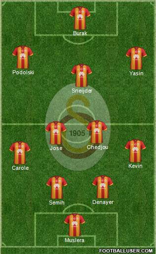 Galatasaray SK Formation 2015