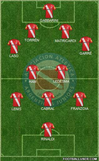 Argentinos Juniors Formation 2015