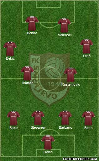 FK Sarajevo Formation 2015