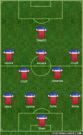 U.S.A. Formation 2015