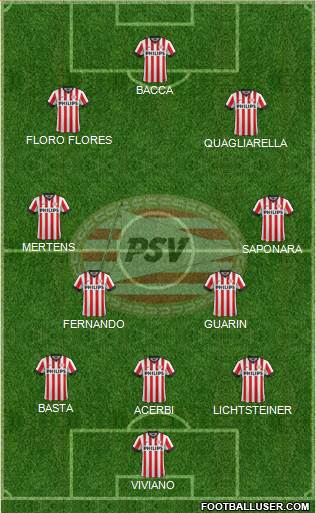 PSV Formation 2015