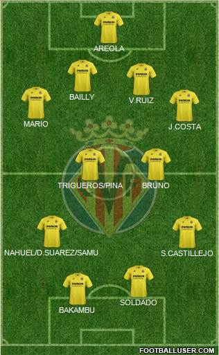 Villarreal C.F., S.A.D. Formation 2015