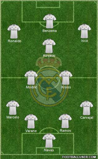 Real Madrid C.F. Formation 2015
