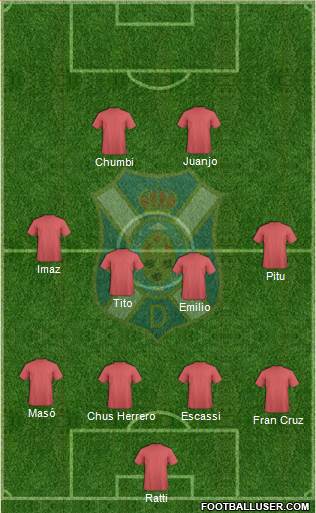 C.D. Tenerife S.A.D. Formation 2015