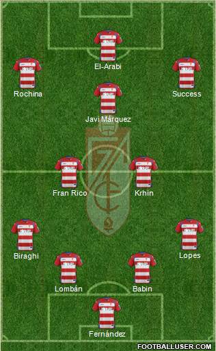 Granada C.F. Formation 2015