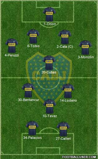 Boca Juniors Formation 2015