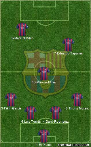 F.C. Barcelona Formation 2015
